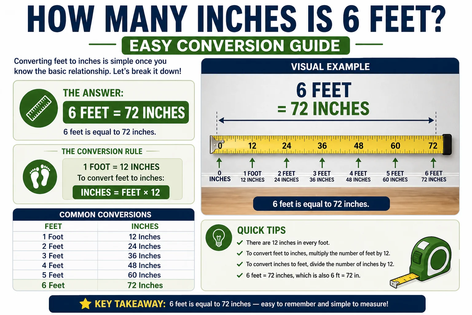 how many inches is 6 feet