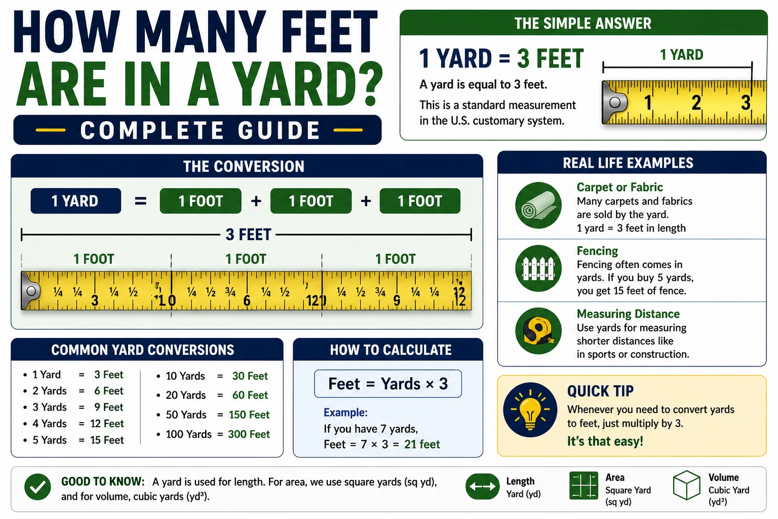 how many feet are in a yard