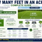 how many feet in an acre