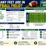 how many feet are in a football field