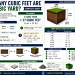 how many cubic feet are in a cubic yard