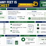 how many feet is 42 inches
