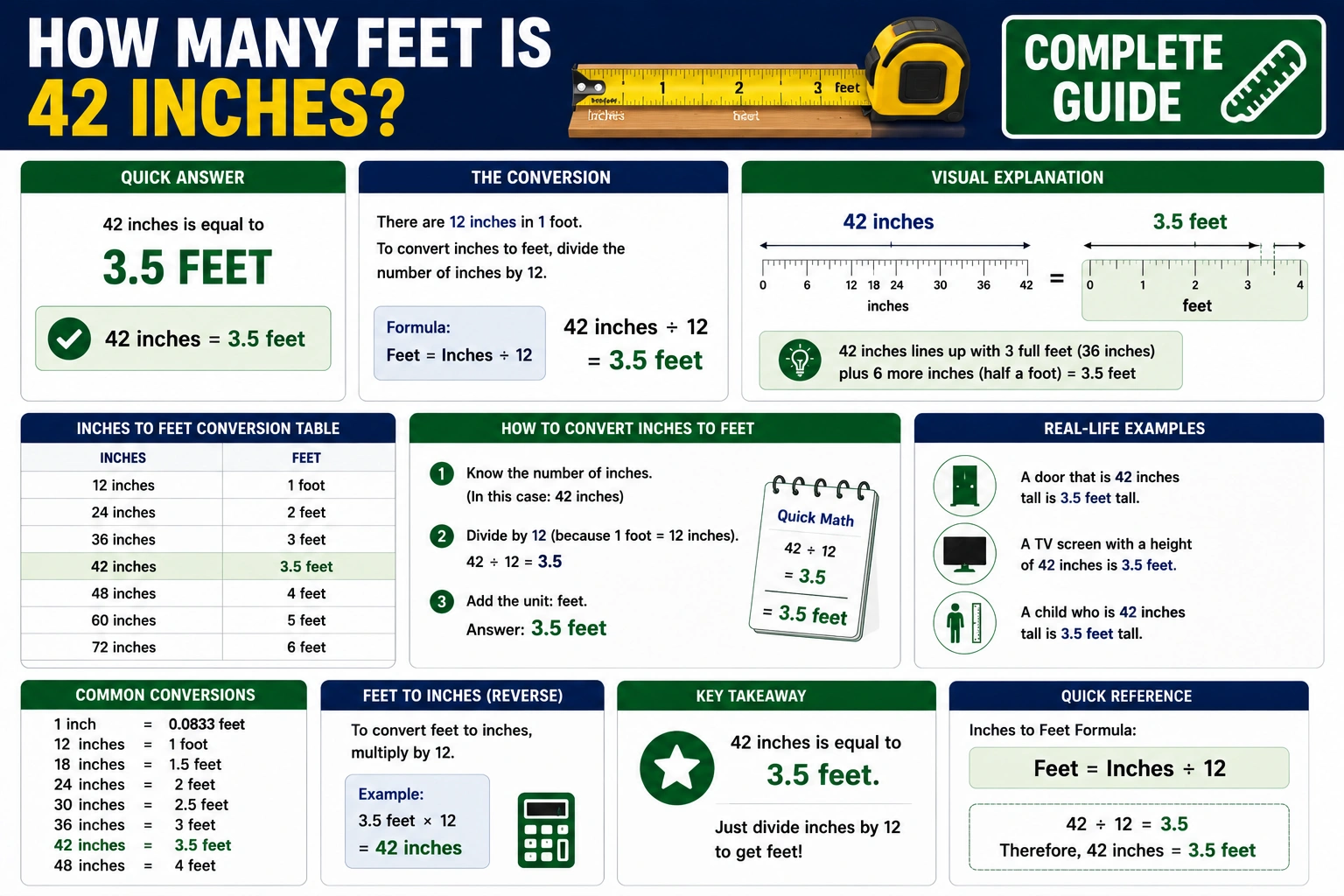 how many feet is 42 inches