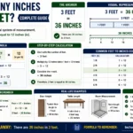 how many inches in 3 feet