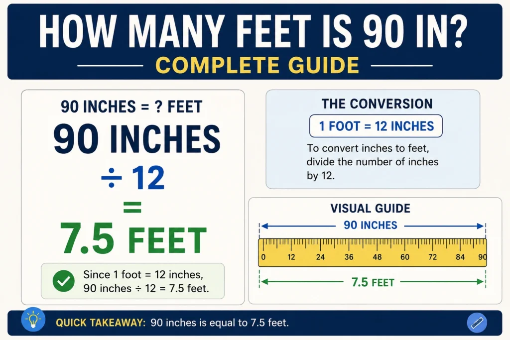 how many feet is 90 in