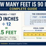 how many feet is 90 in