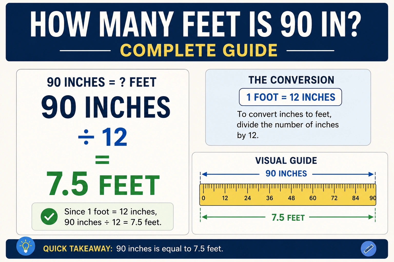 how many feet is 90 in