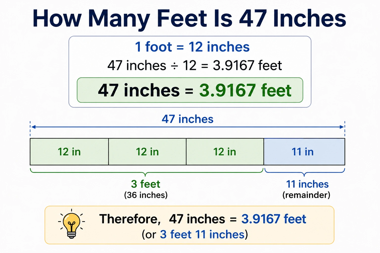 how many feet is 47 inches