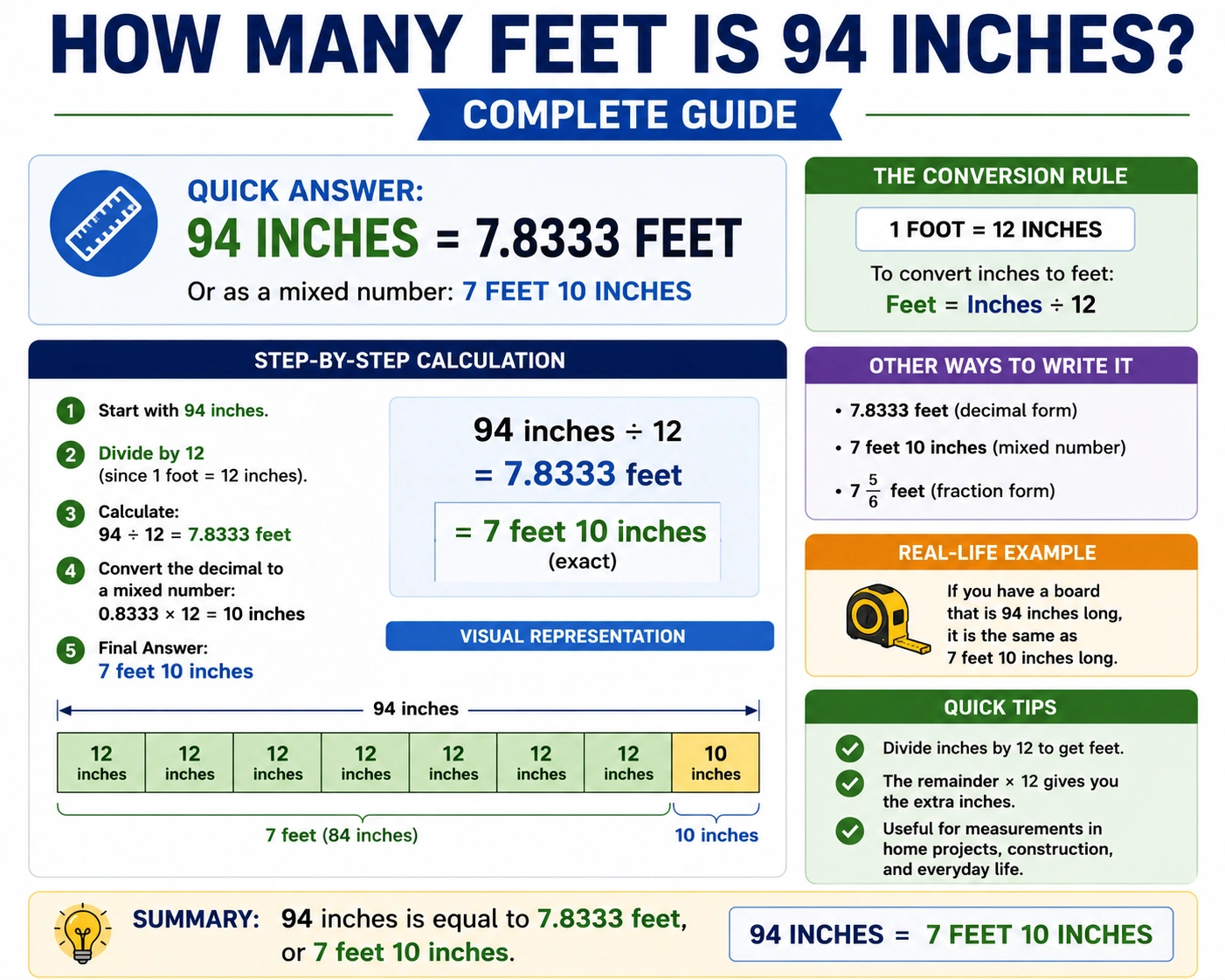 how many feet is 94 inches