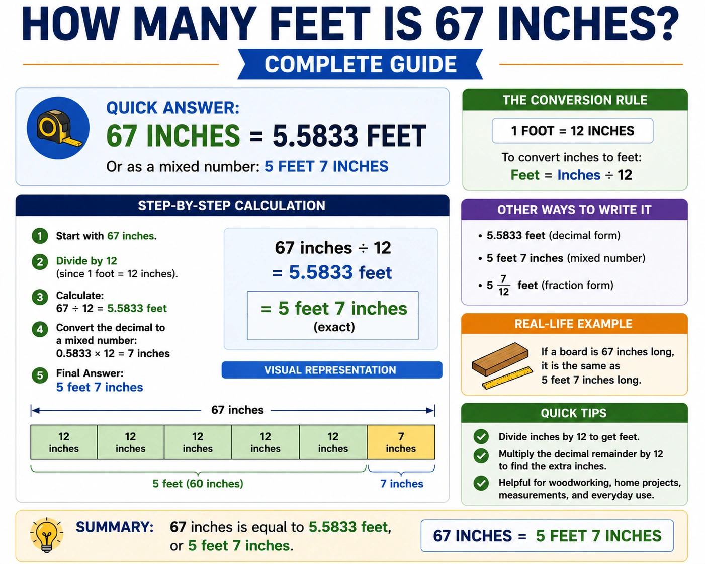 how many feet is 67 inches