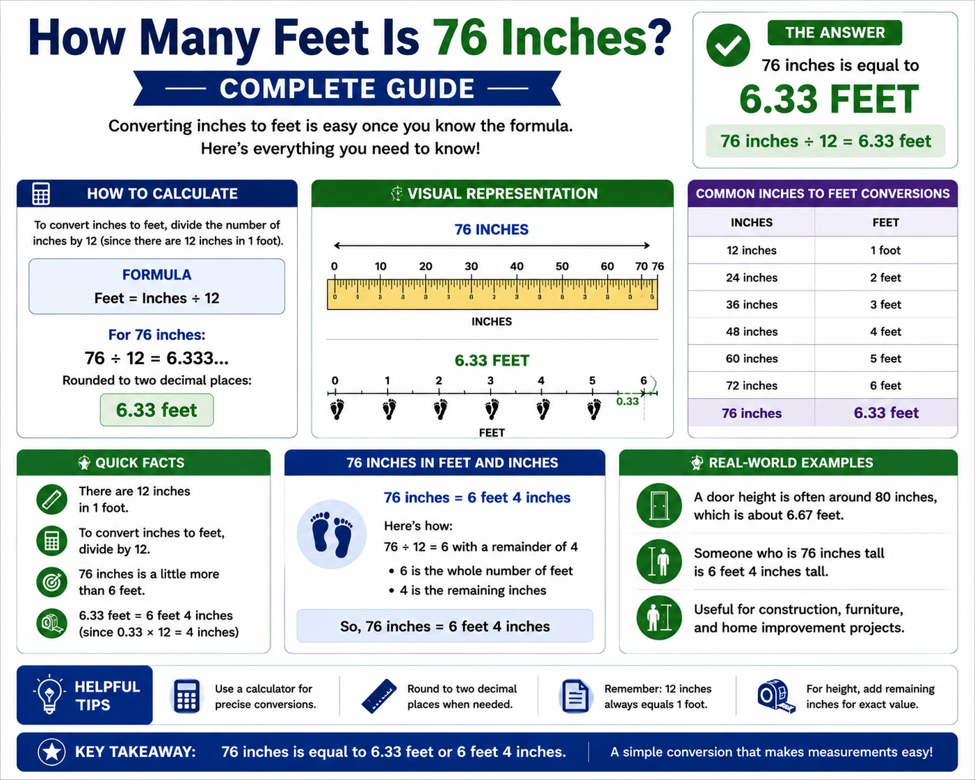 How Many Feet Is 76 Inches? Complete Guide