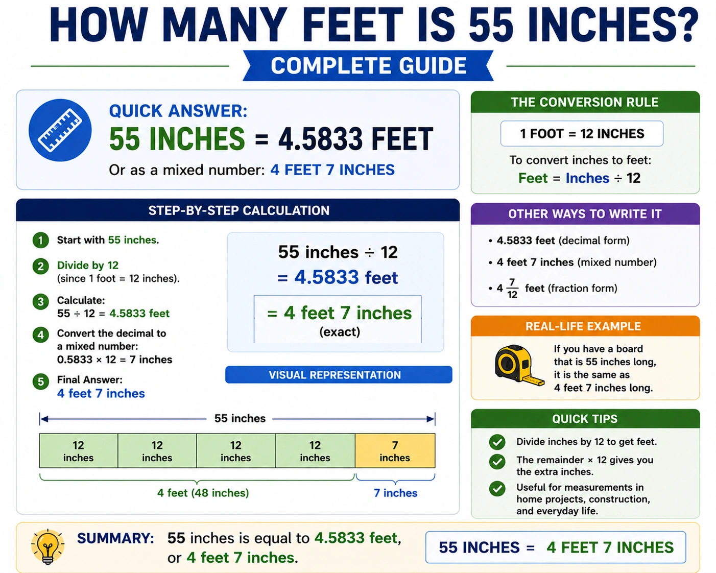 How Many Feet Is 55 Inches? Complete Guide