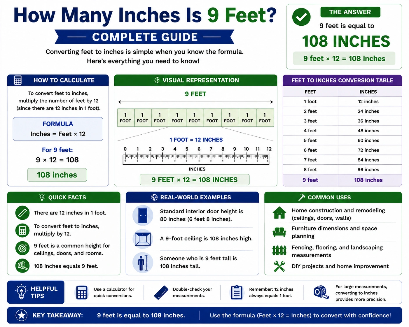 How Many Feet Is 9 Inches? Complete Guide