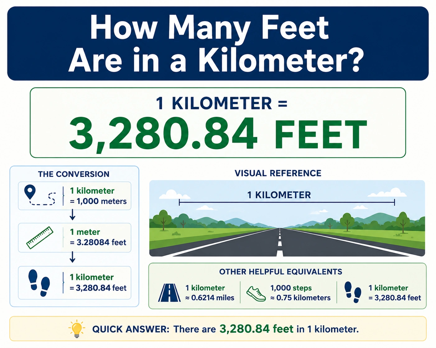 how many feet are in a kilometer