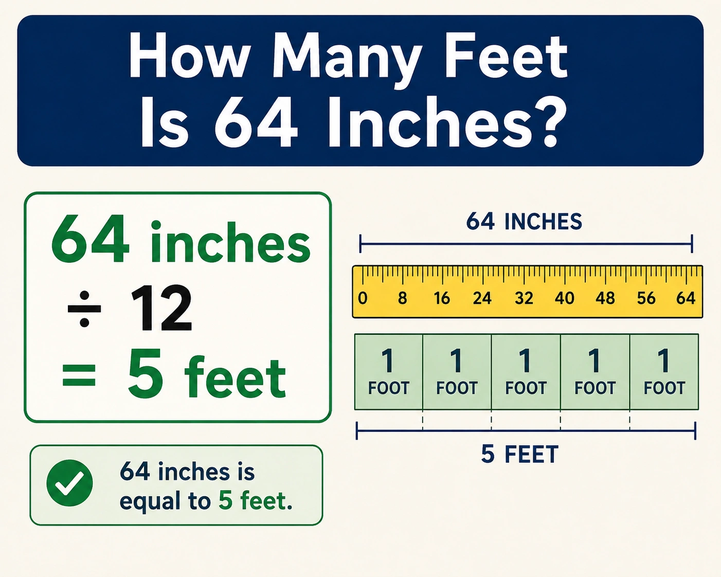 how many feet is 64 inches