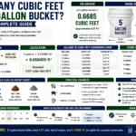 how many cubic feet in a 5 gallon bucket