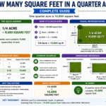 how many square feet in a quarter acre