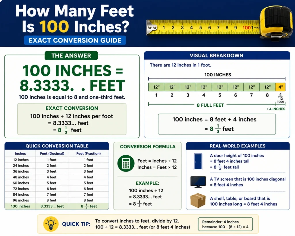 How Many Feet Is 100 Inches?