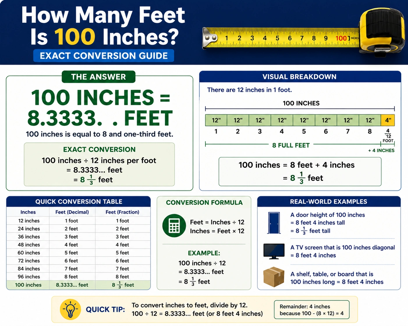 How Many Feet Is 100 Inches?