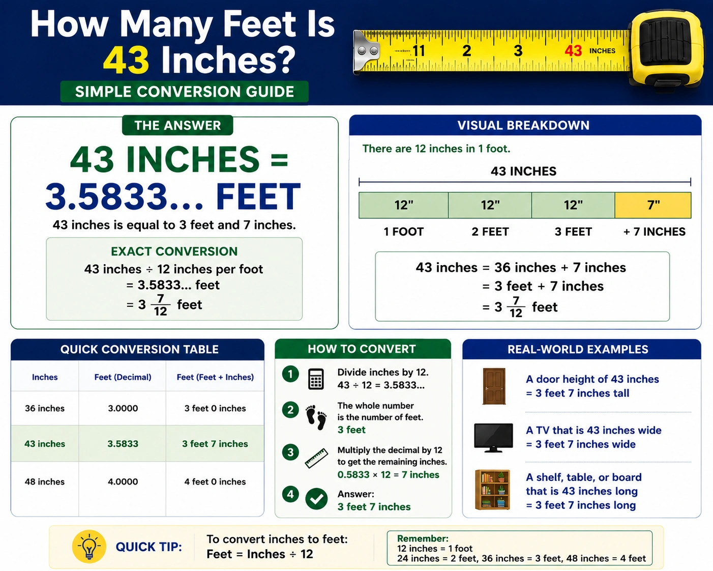 how many feet is 43 inches