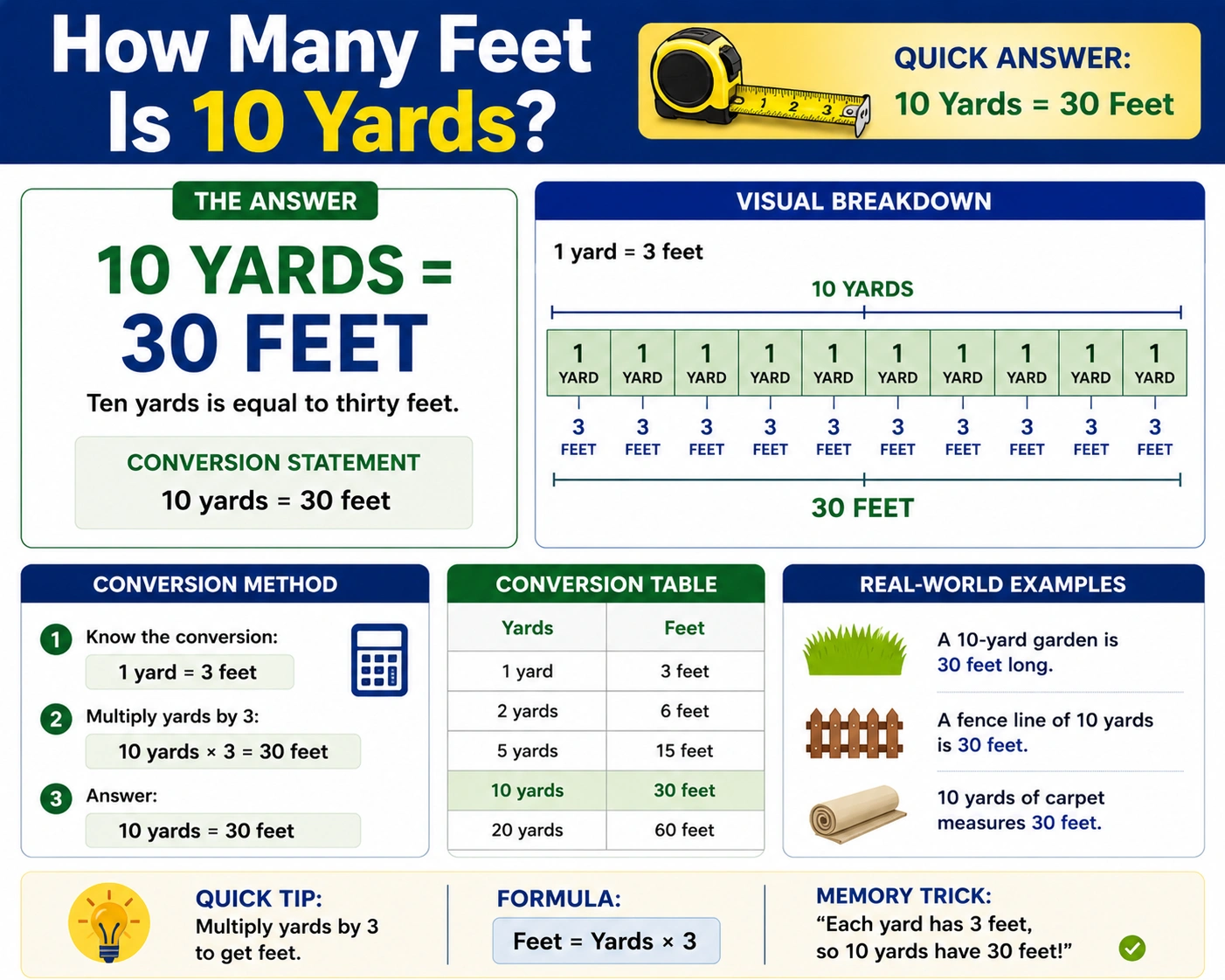 how many feet is 10 yards