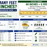 how many feet is 60 inches