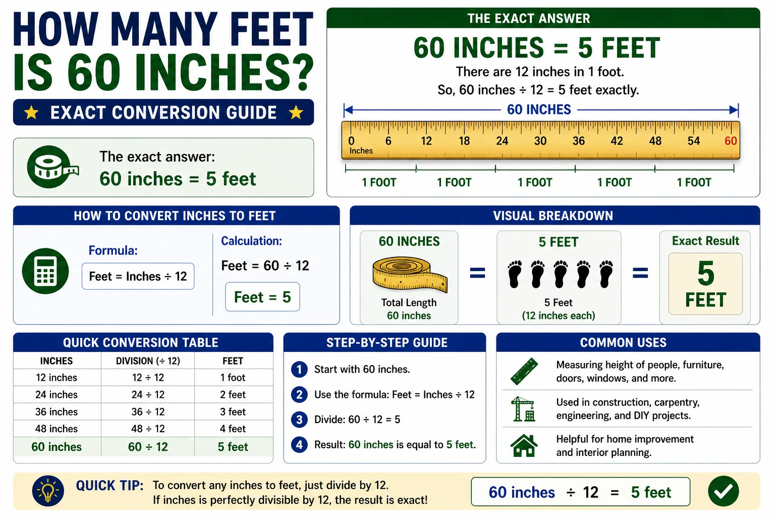 how many feet is 60 inches