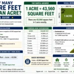 how many square feet are in an acre