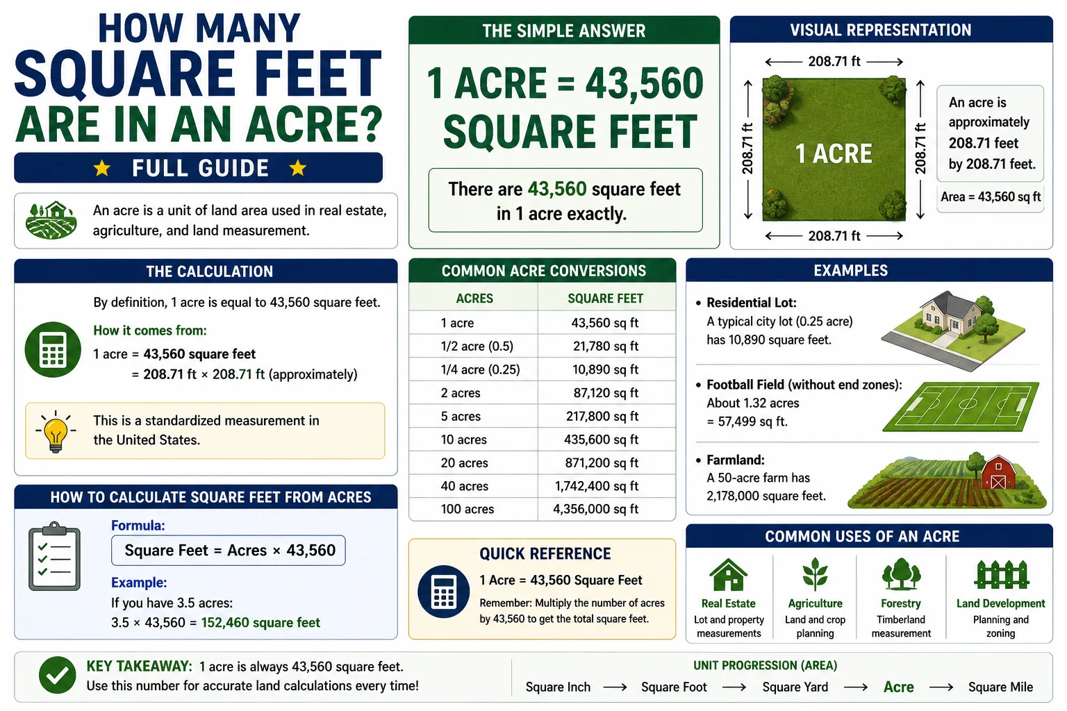 how many square feet are in an acre