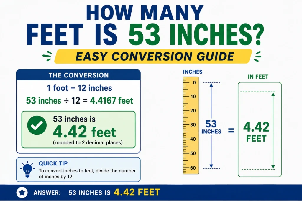 how many feet is 53 inches