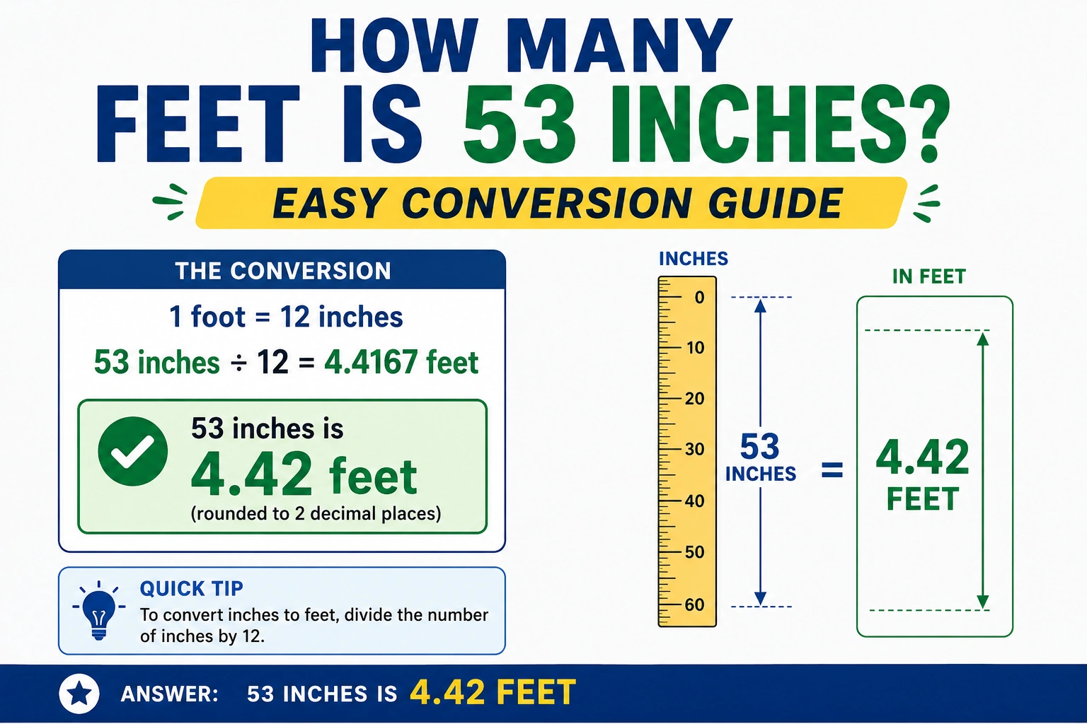 how many feet is 53 inches