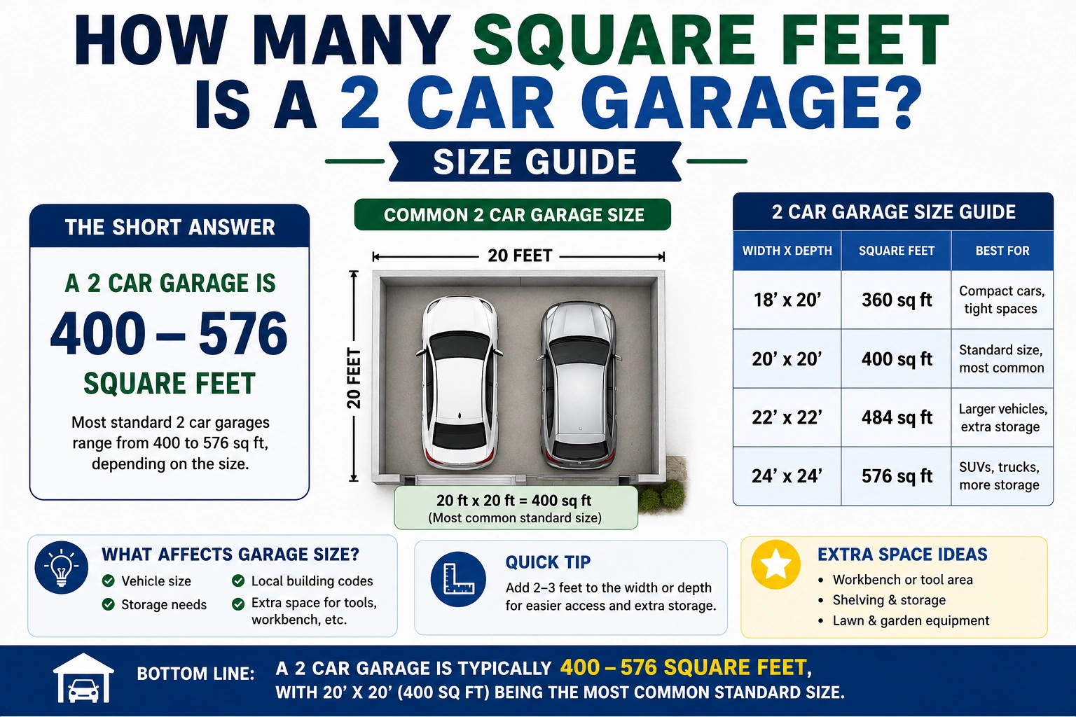 how many square feet is a 2 car garage