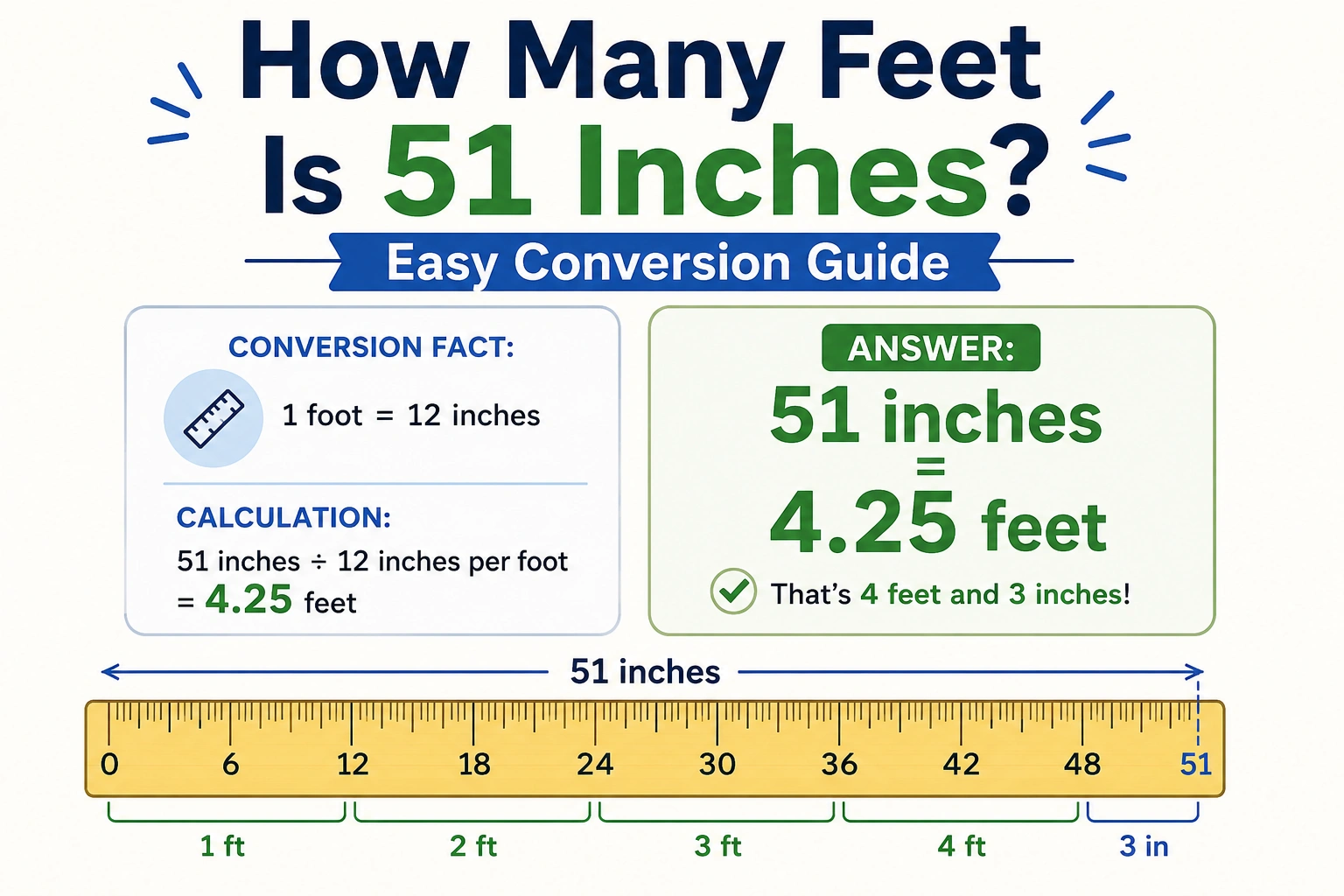 how many feet is 51 inches