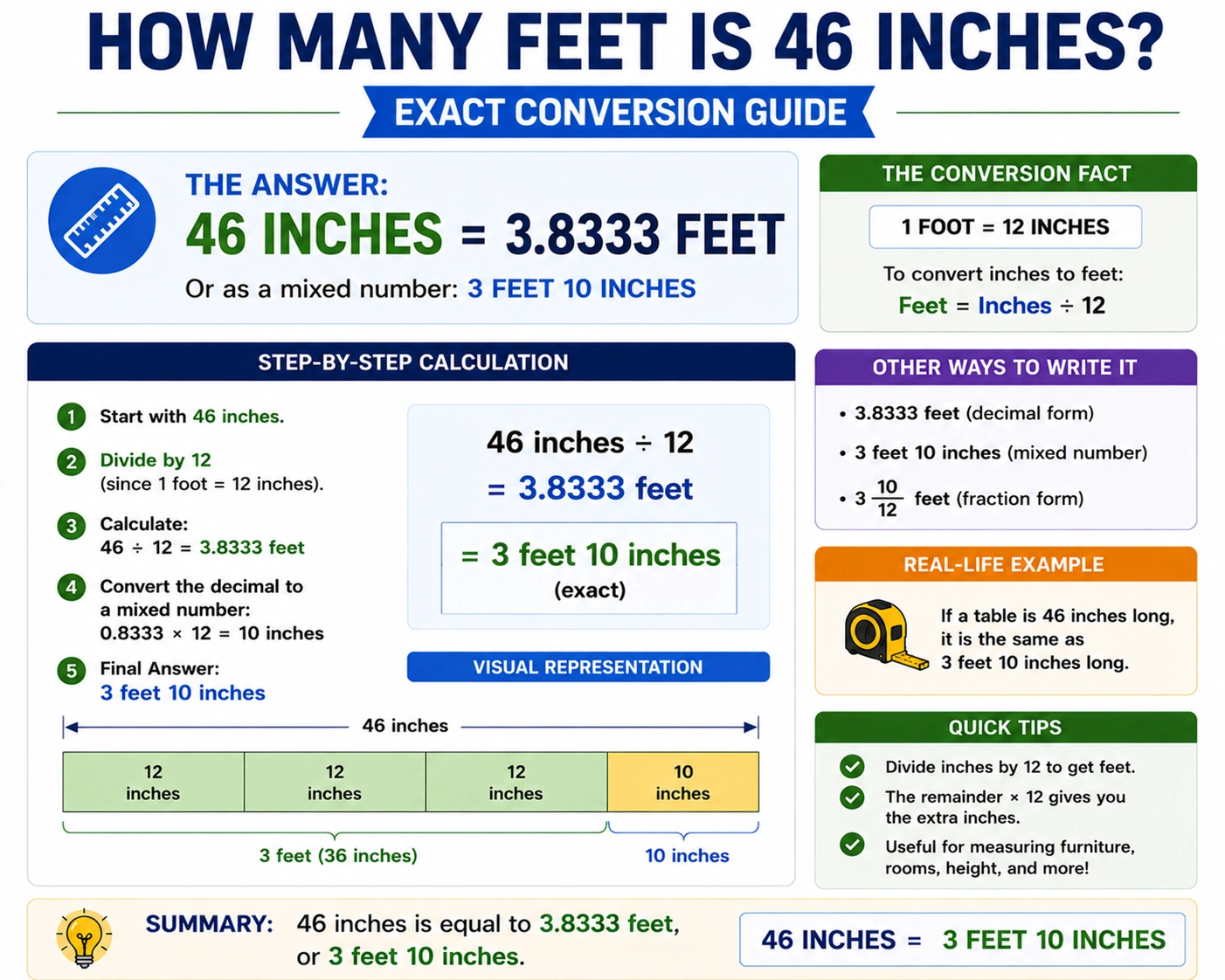 how many feet is 46 inches