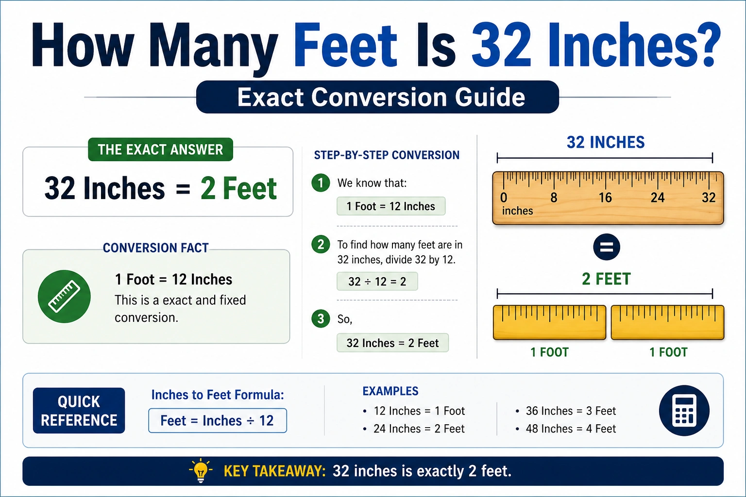 how many feet is 32 inches