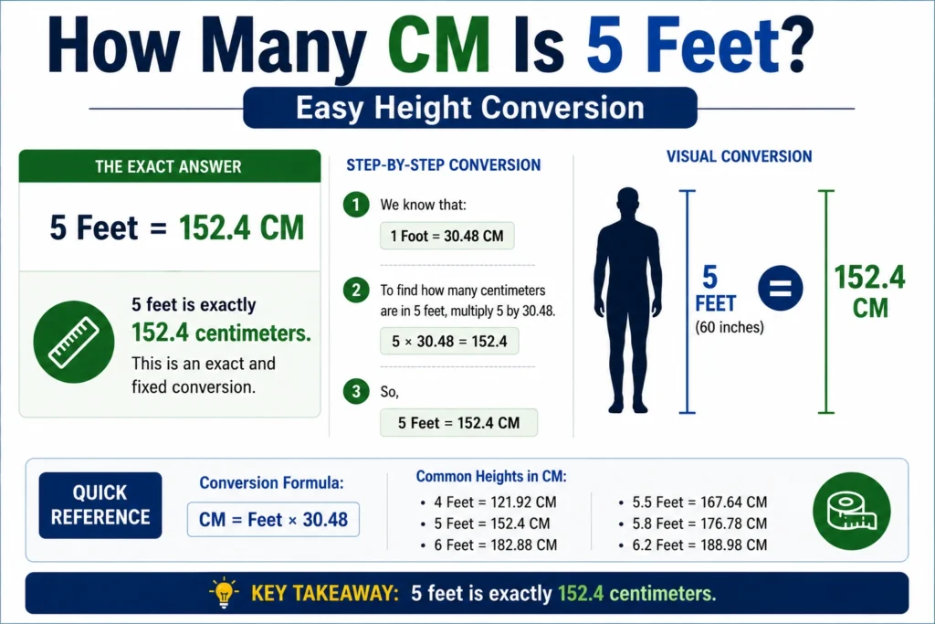 how many cm is 5 feet