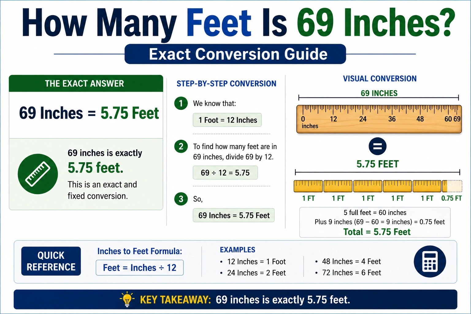 how many feet is 69 inches