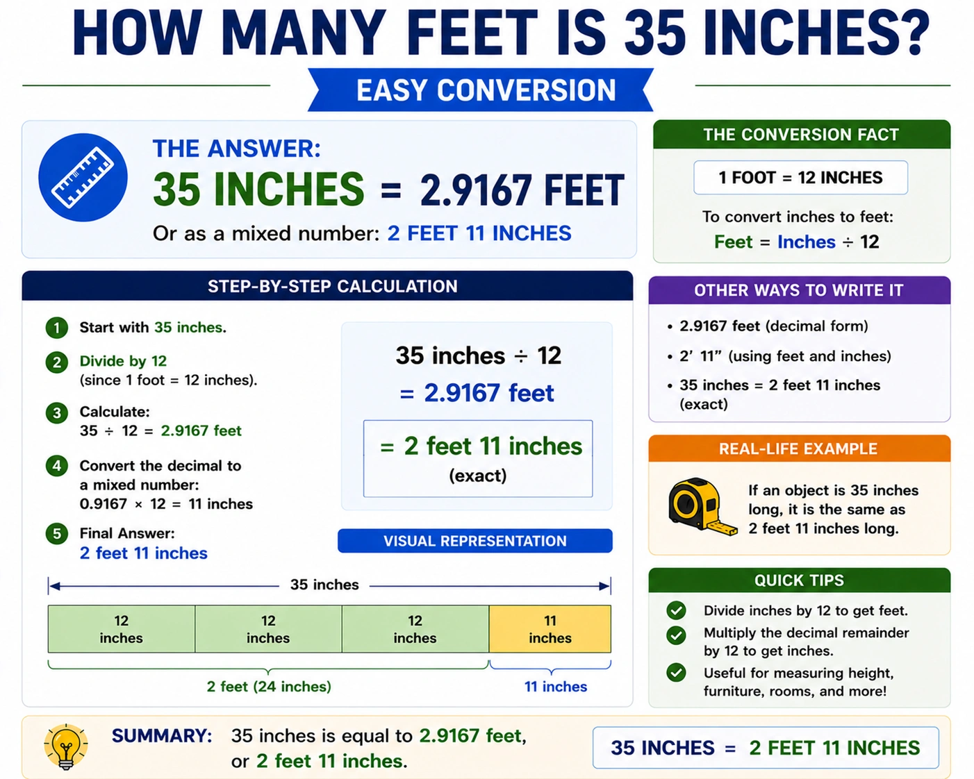 how many feet is 35 inches