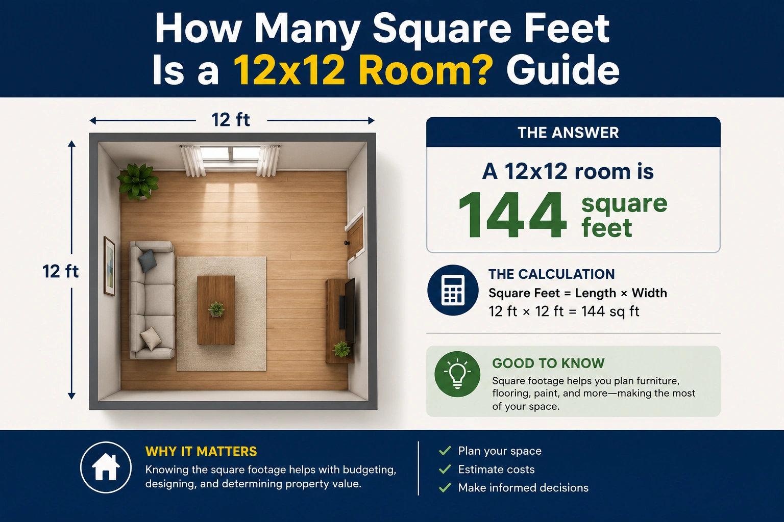 How Many Square Feet Is a 12x12 Room? Guide