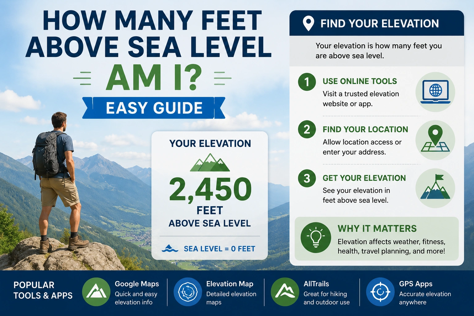 how many feet above sea level am i