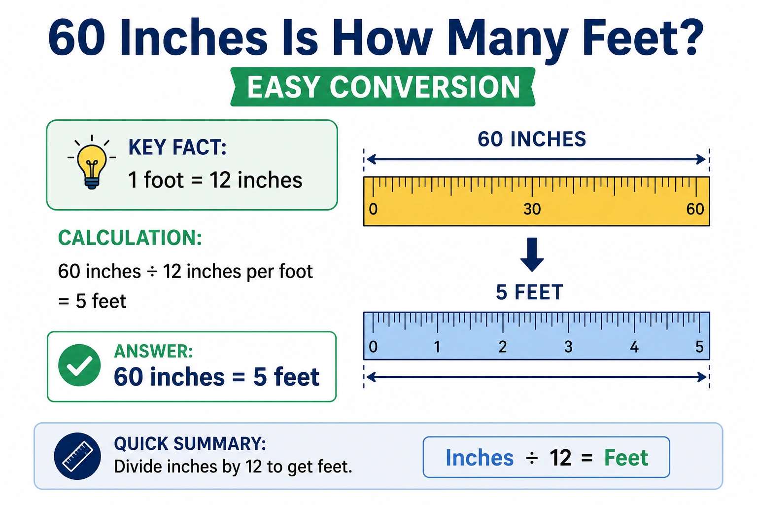 60 inches is how many feet