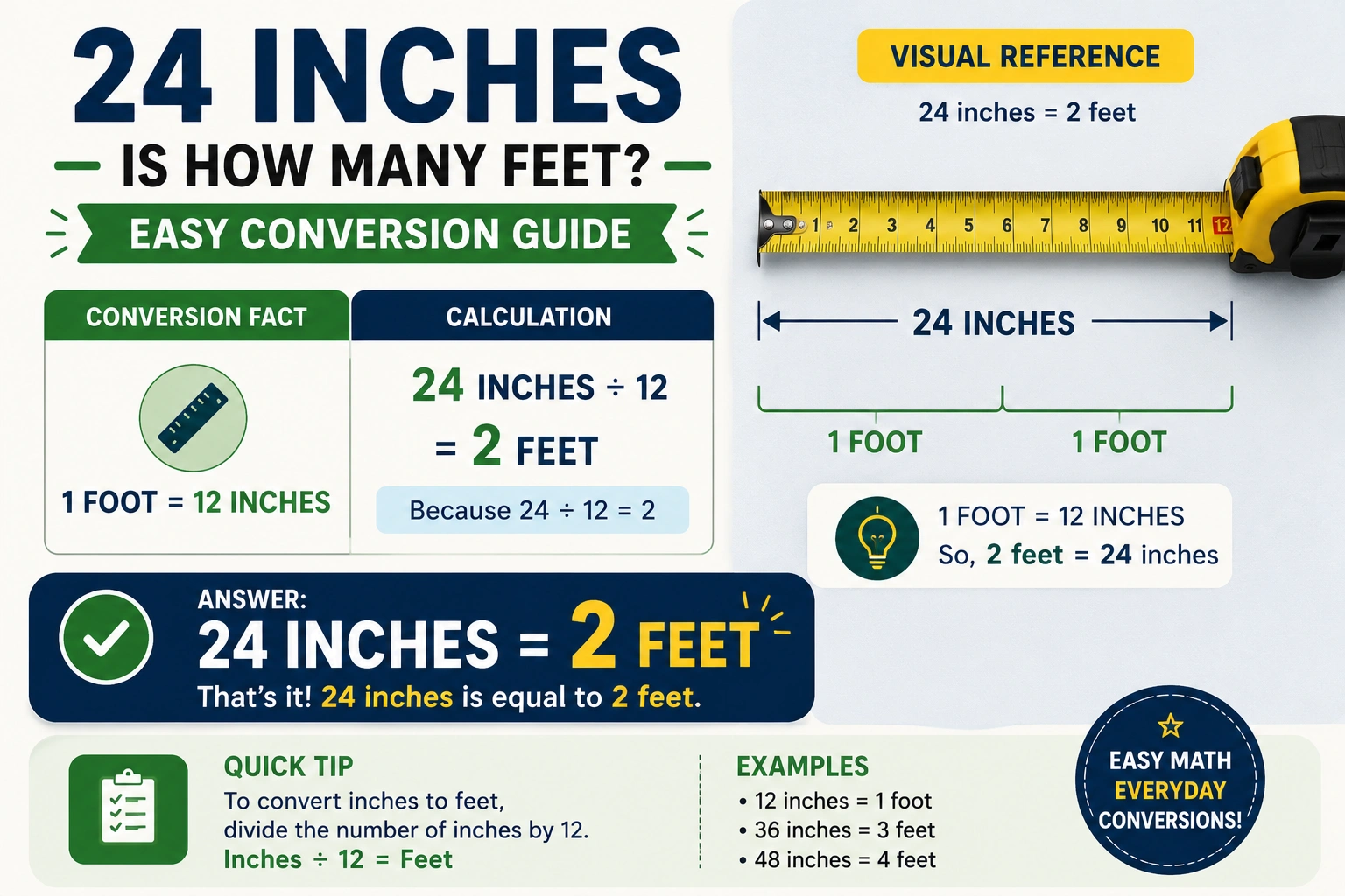 how many feet is 24 inches