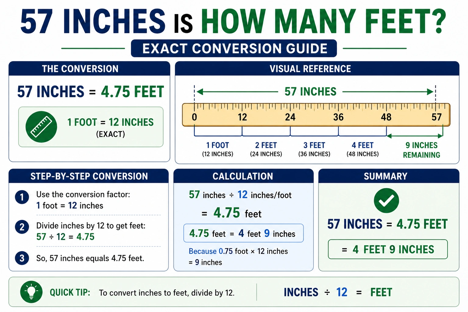 how many feet is 57 inches