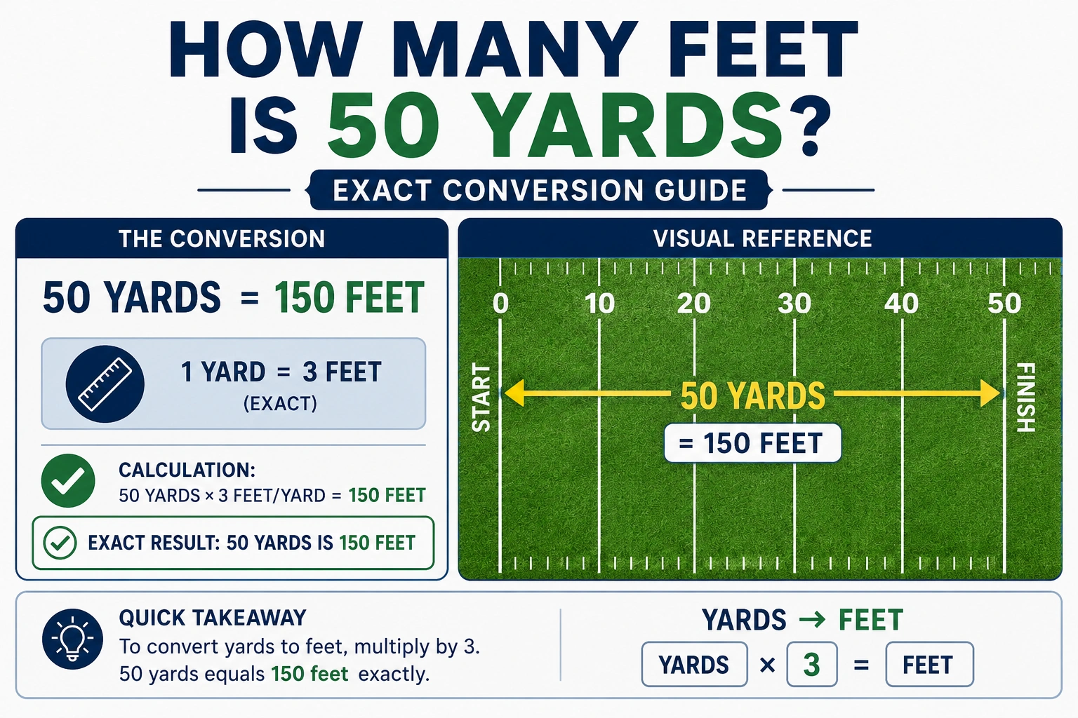how many feet is 50 yards