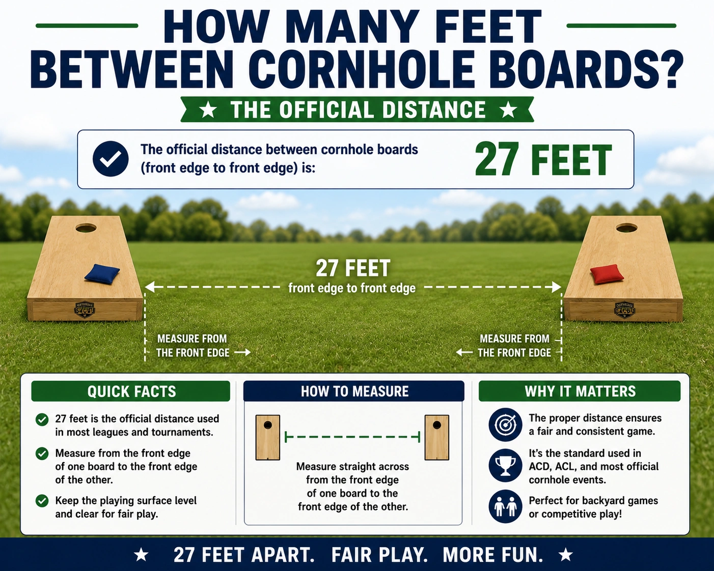 how many feet between cornhole boards