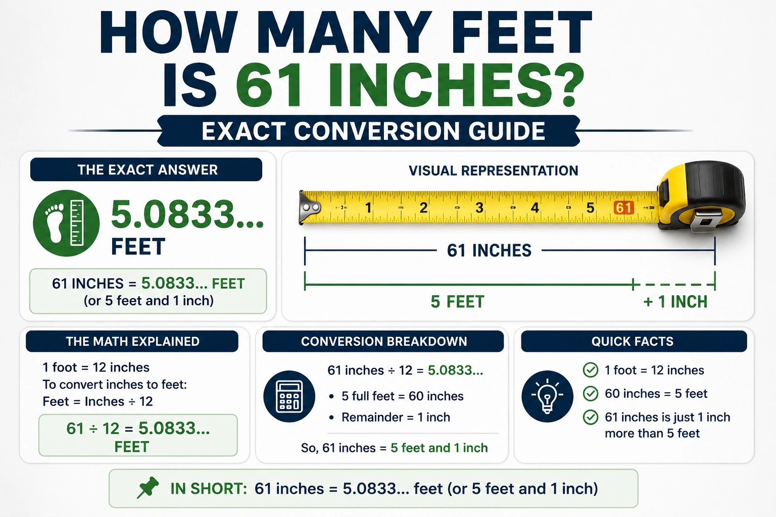how many feet is 61 inches