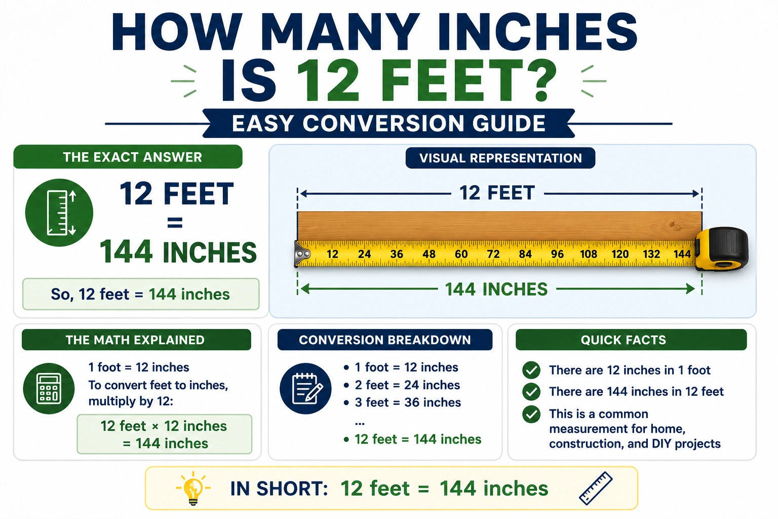 how many inches is 12 feet