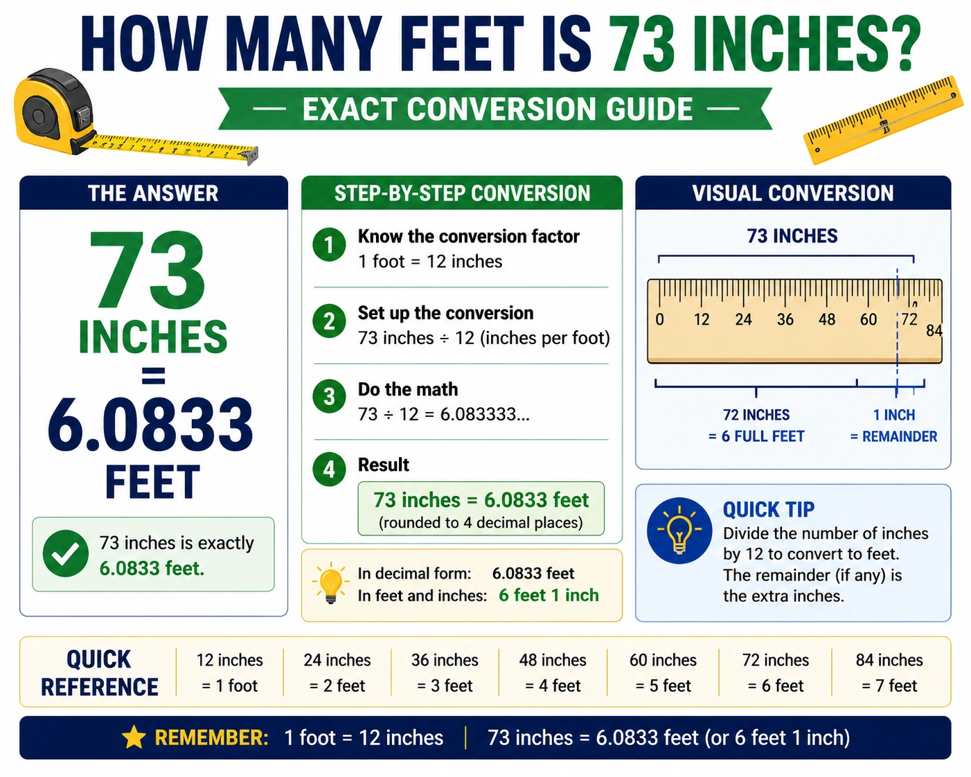 how many feet is 1 mile