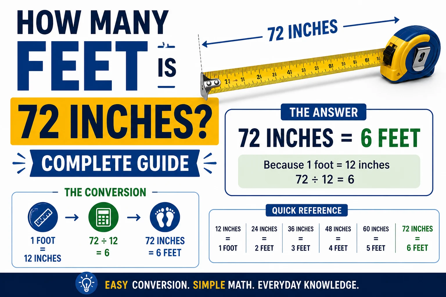 how many feet is 72 inches