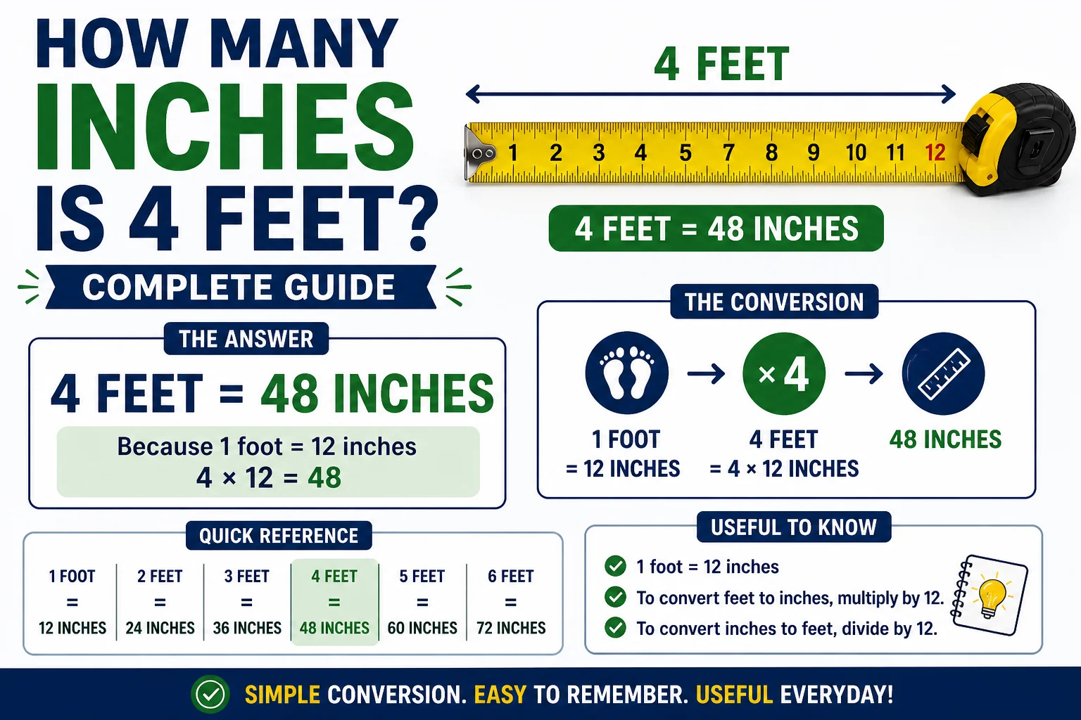 how many inches is 4 feet
